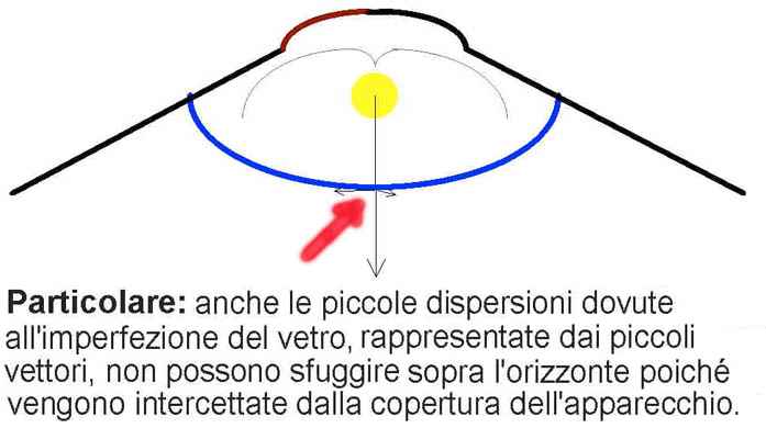 disegno4.jpg (27424 byte)